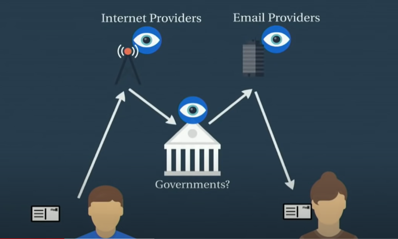 privacidade de email 790x475